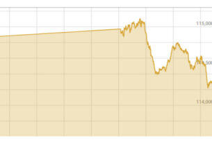 Bulls take control of the Pakistan Stock Exchange