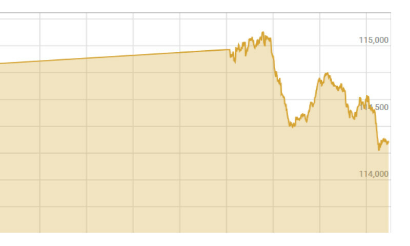 Bulls take control of the Pakistan Stock Exchange